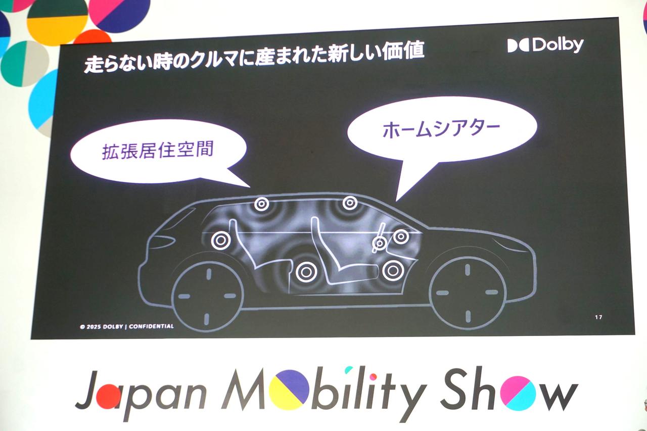 画像: 海外では、車選びの基準としてエンターテインメント性を求める需要が高まっており、世界で30ブランド以上の車メーカーの車載にDolby Atmosが搭載されるなど、車を第二の居住空間やホームシアターとして活用する習慣が普及しつつあるとのこと