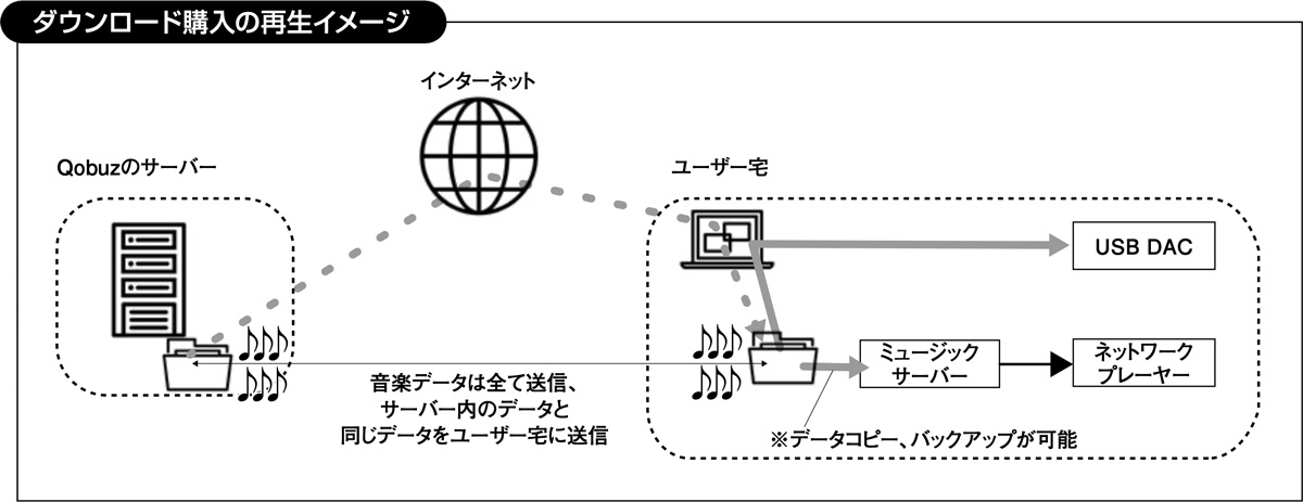 画像3: Qobuzのダウンロード購入で、自分にとって特別な音源を所有しよう！