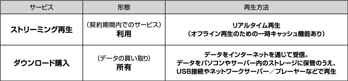 画像1: Qobuzのダウンロード購入で、自分にとって特別な音源を所有しよう！