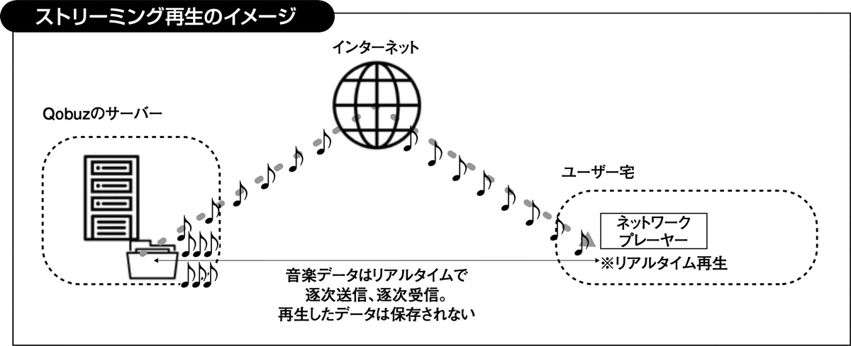 画像2: Qobuzのダウンロード購入で、自分にとって特別な音源を所有しよう！