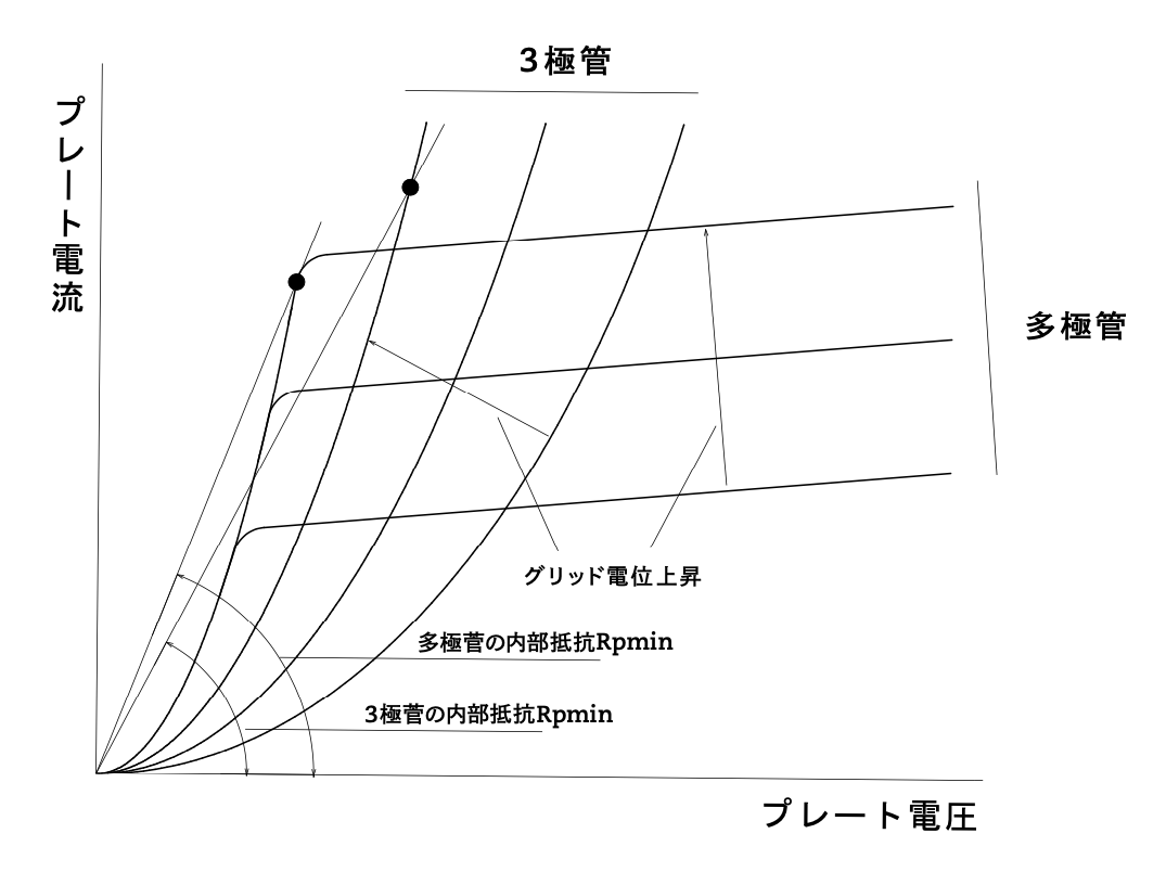画像1: 【My Handicraft】≪特別編≫ サークロトロン採用 6C33C-B・OTLモノーラルパワーアンプ ウエスギ U・BROS333OTL Limited Edition 設計・製作／上杉研究所 藤原伸夫 Part.2