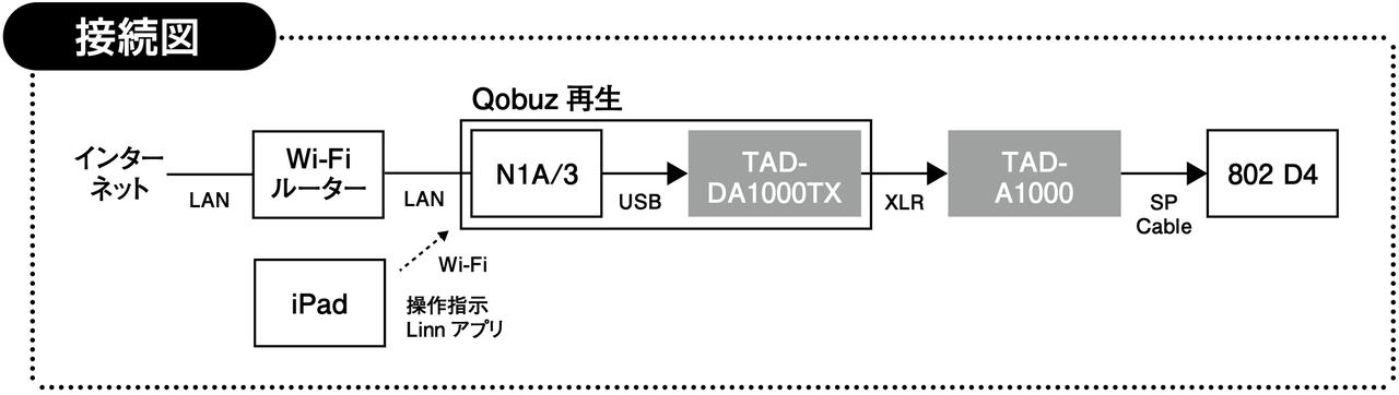 画像2: 「TAD-DA1000TX／TAD-A1000」驚異の体験。ここまでリアルで説得力のある音がQobuzのストリーミング再生で聴けるとは！【注目モデルで聴くQobuz】