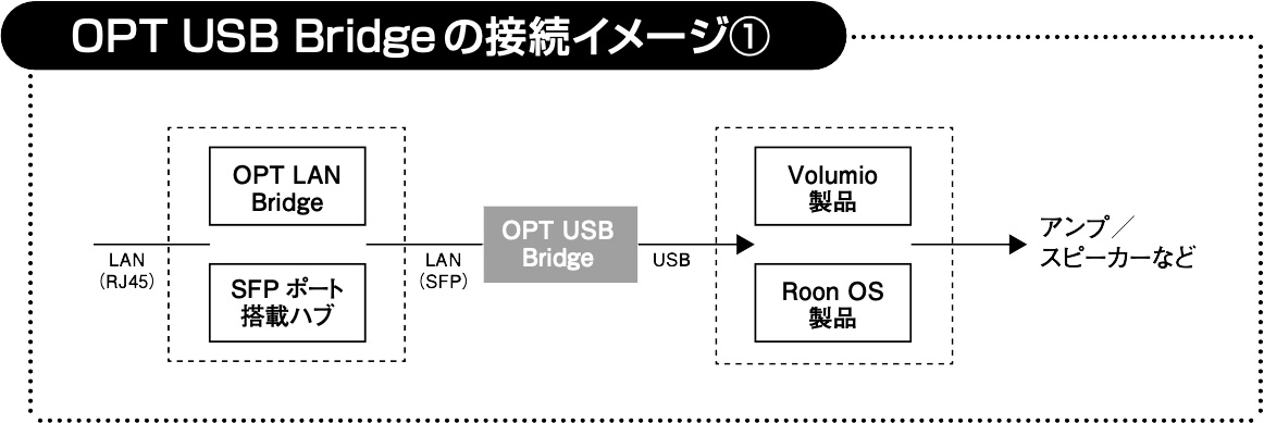 画像10: Qobuzの音を大きくグレードアップ。効果バツグンの『TOP WING』の光絶縁アイテムに注目