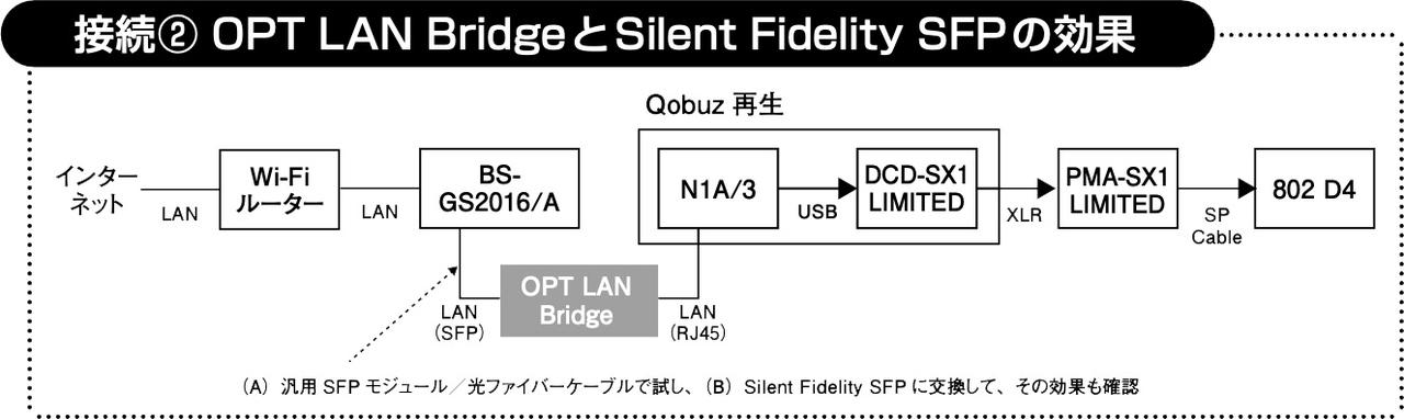 画像1: 本質的な光絶縁の効果を享受できる2つのSFP関連光絶縁アイテム