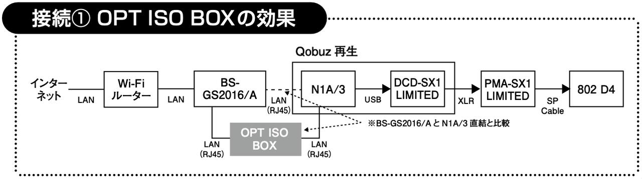 画像: OPT ISO BOXはシンプルに効果的な光絶縁を実現する小函