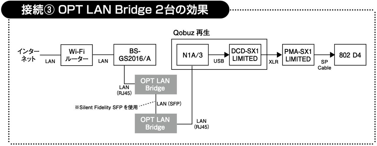 画像2: 本質的な光絶縁の効果を享受できる2つのSFP関連光絶縁アイテム