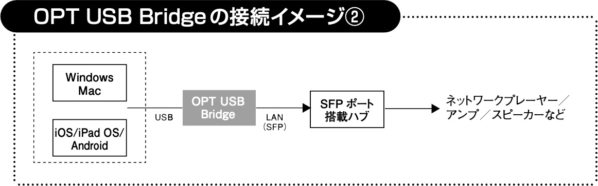 画像11: Qobuzの音を大きくグレードアップ。効果バツグンの『TOP WING』の光絶縁アイテムに注目