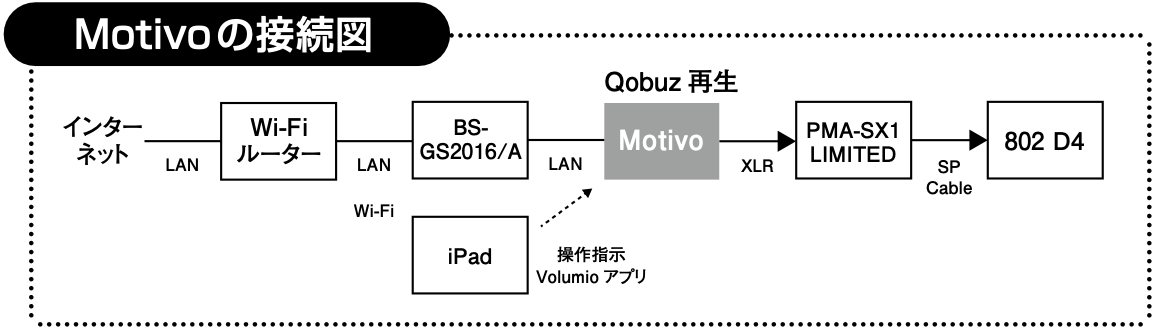 画像: 本格の内容を備えたMotivo。躍動する音が実に楽しい！