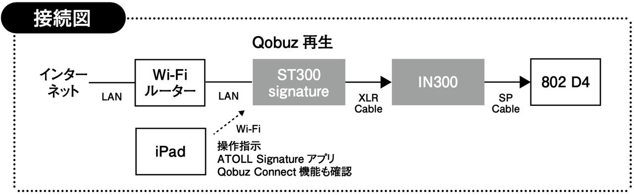 画像3: 『ATOLL IN300／ST300 signature』「音の美」を実感させる表現に感激。この隙のないサウンドは凄い！