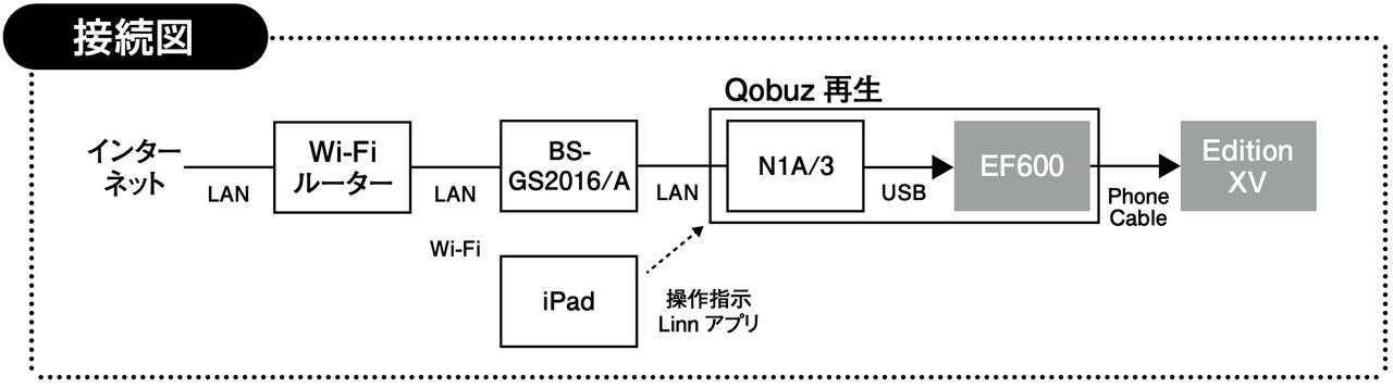 画像: 堂々として軽やかな自然体の音。反応が素早く、リズム感も的確だ