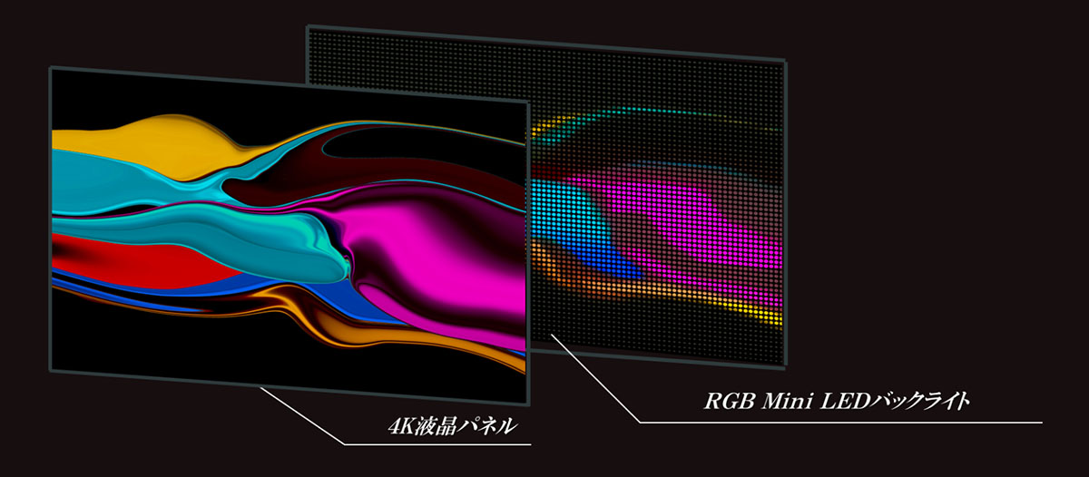 画像1: レグザから、116インチサイズの「116ZX1R」がデビュー。直接発光型RGB LEDバックライトを搭載し、これまでにない自然で色鮮やかな映像が楽しめる