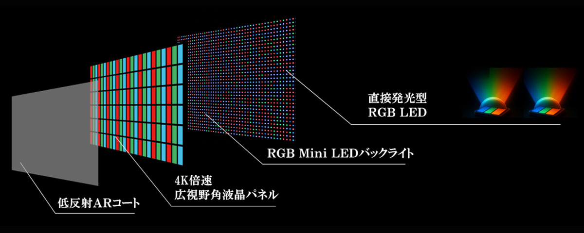 画像3: レグザから、116インチサイズの「116ZX1R」がデビュー。直接発光型RGB LEDバックライトを搭載し、これまでにない自然で色鮮やかな映像が楽しめる