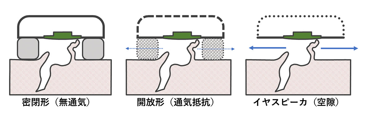 画像: ヘッドホン市場で注目を集める、“オープンイヤー形” は、どんな特長をもっているのだろう？ その歴史から振り返る【ヘッドホンについて知っておきたい◯◯なこと 17】