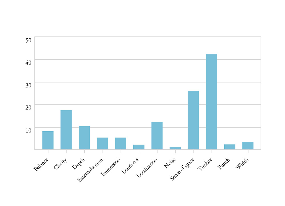 画像: final、完全ワイヤレスイヤホンの新フラッグシップモデル「TONALITE」のクラファン開始＆測定体験会を11月24日に開催