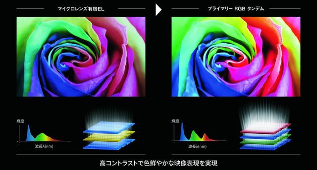 画像3: 【PR】「PANASONIC 4K VIERA TV-65Z95B」リビングを驚きの高画質シアターに変える絶品映像。Z95Bがもたらす衝撃の映像体験