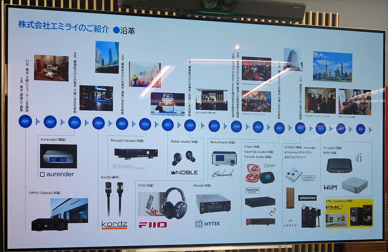 画像1: エミライが、PMCについての説明会を開催。CEOのオリバー・トーマス氏が、独自技術「Advanced Transmission Line」や「Laminair X」を詳解