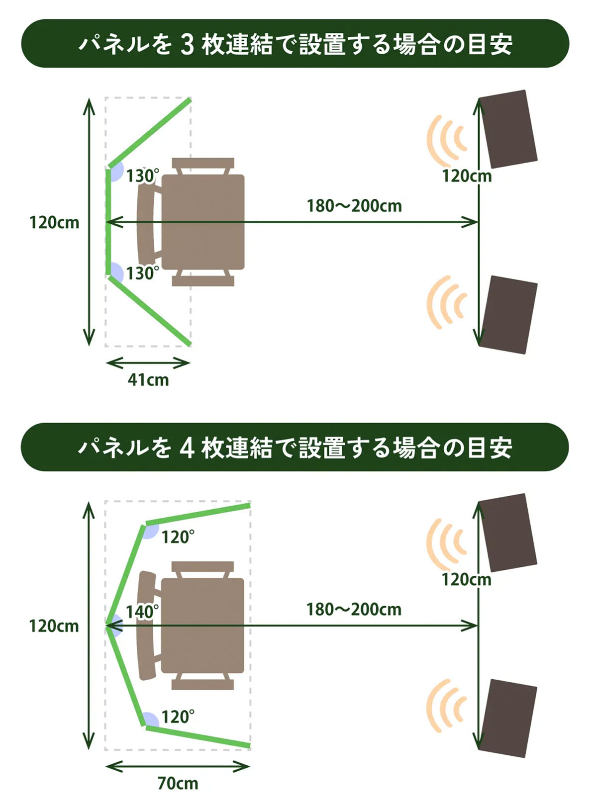 画像1: “音楽を聴きたい時” にも、“常設の調音” にも活躍する「オーディオルームパネル」が、ものづくりの街・東大阪から誕生。音楽ファンの閃きから生まれた、注目アイテムをじっくり試した