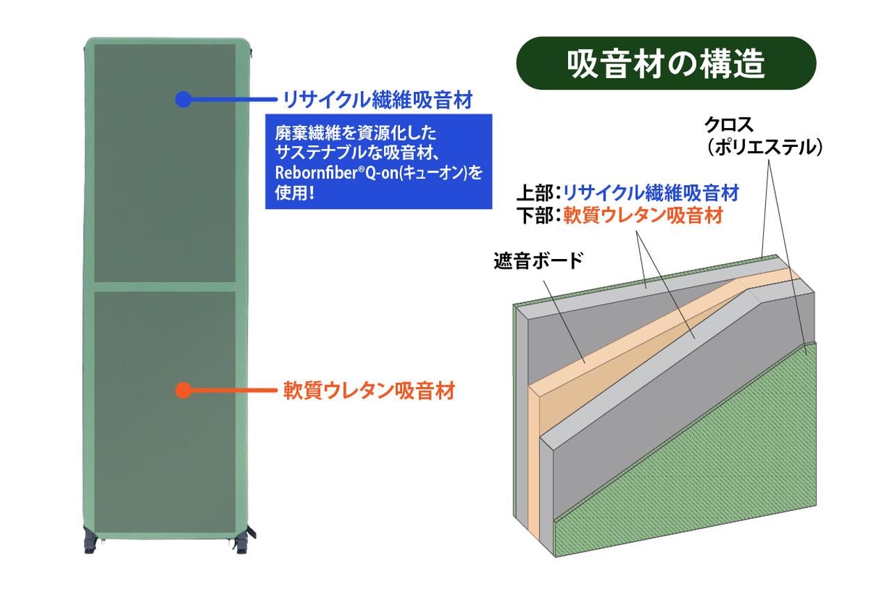 画像: OEM/ODM製造　日本林製作所 | 商品情報 | パーティション‧衝立 | 連結スクリーン | オーディオルームパネル