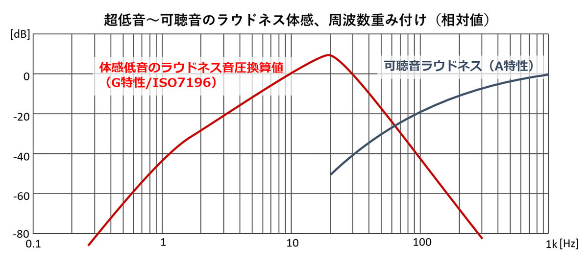 画像: ヘッドホンの音づくりで大事なこととは? 「物理的側面」や「音質追求」で考えるべきことを、長年の経験から整理する(前編)【ヘッドホンについて知っておきたい◯◯なこと 18】