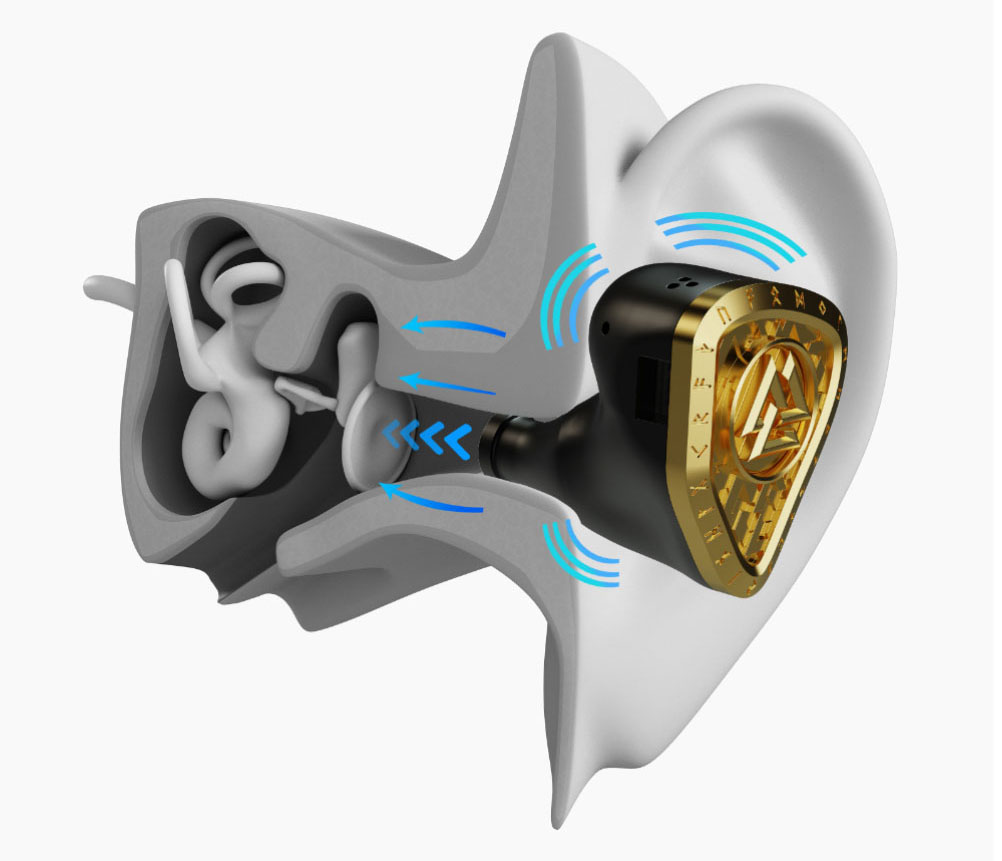 画像: 独自のDCA(デュアルコンダクション・アークテクチャー)を搭載する。これは、空気電動(エアー・コンダクション)と骨伝導(ボーン・コンダクション)の両方の経路を通じて同時にエネルギーを伝送することで、両者の長所を引き出す技術だ