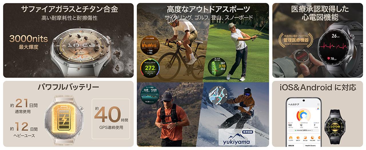 画像: 【ウェアラブル（スマートウォッチ）製品】