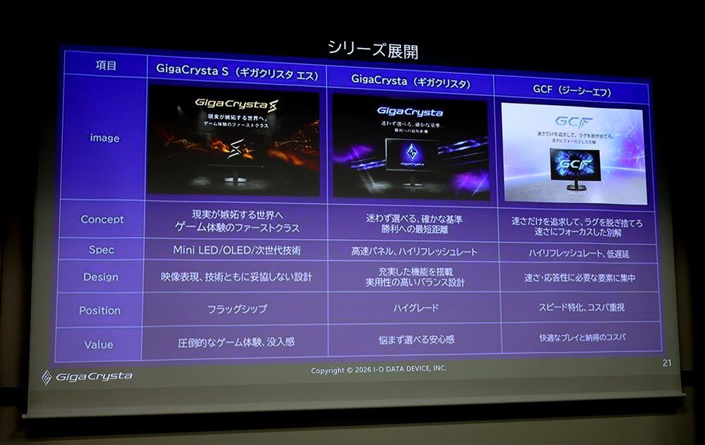 画像5: アイ・オー、創立50周年を記念し、周年記念モデルを各種用意。まずはゲーミングモニターGigaCrystaシリーズのフラッグシップ「Sシリーズ」を発表