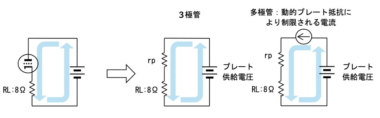 画像: 第2図　最大出力電流を説明する図