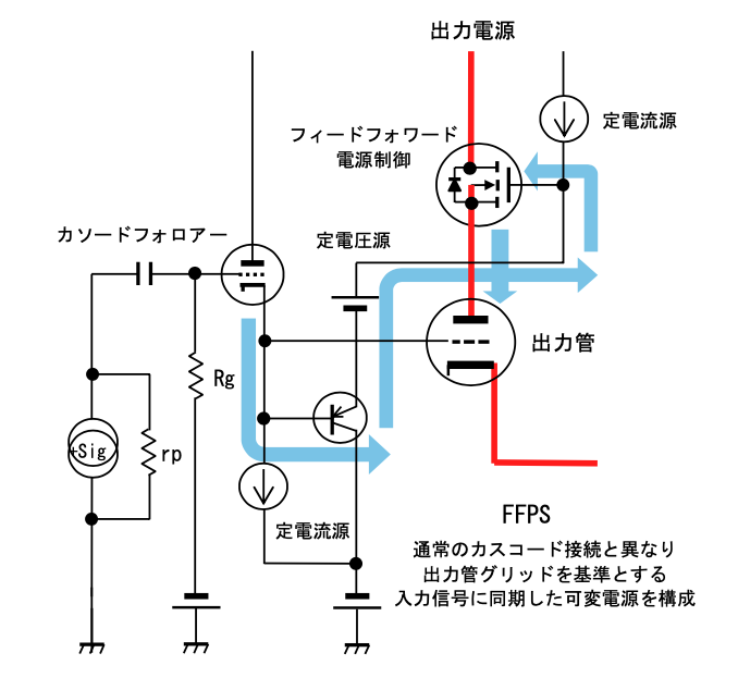 画像2: 【My Handicraft】≪特別編≫ サークロトロン採用 6C33C-B・OTLモノーラルパワーアンプ ウエスギ U・BROS333OTL Limited Edition 設計・製作／上杉研究所 藤原伸夫 Part.2