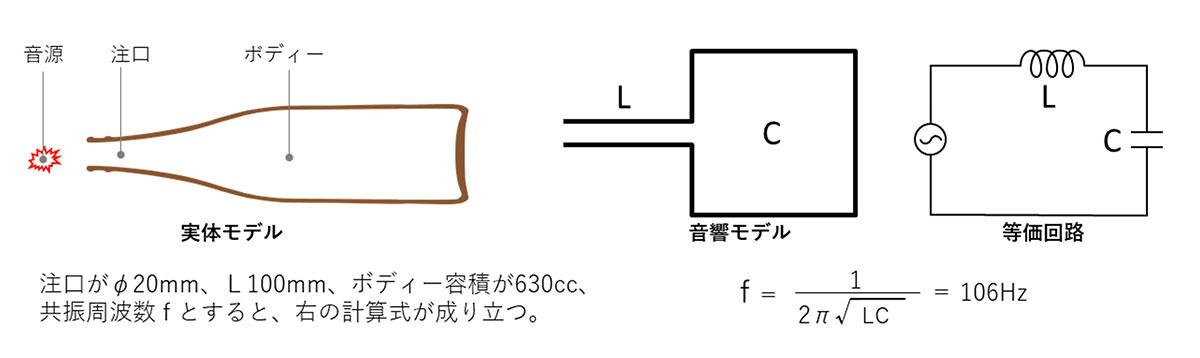 画像1: ヘッドホンの音づくりで大事なこととは？ 「物理的側面」や「音質追求」で考えるべきことを、長年の経験から整理する（前編）【ヘッドホンについて知っておきたい◯◯なこと 19】