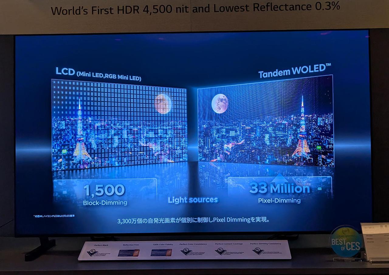 画像: 自発光の有機ELは、液晶のminiLEDディスプレイより遙かに優れる。4K液晶が1500のローカルディミンングプロックである一方、有機ELは3300万サブピクセル発光だ