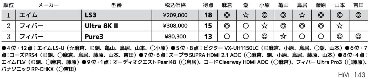 画像3: 第3位：フィバー Pure3