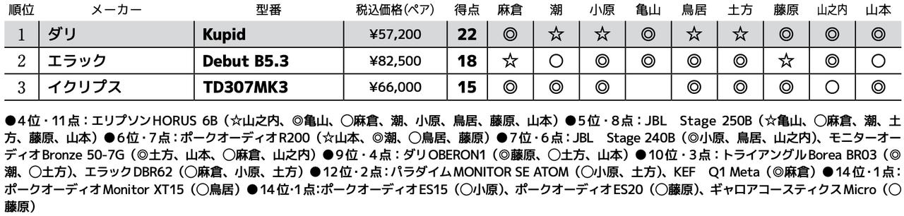 画像3: 第3位：イクリプス TD307MK3