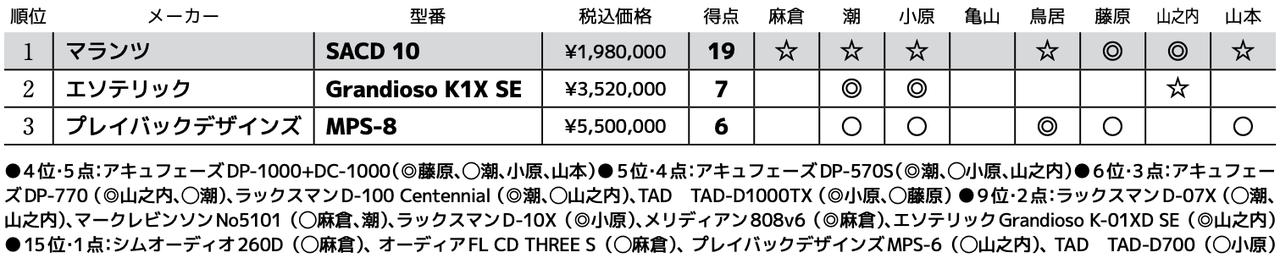 画像3: 第3位：プレイバックデザインズ MPS-8