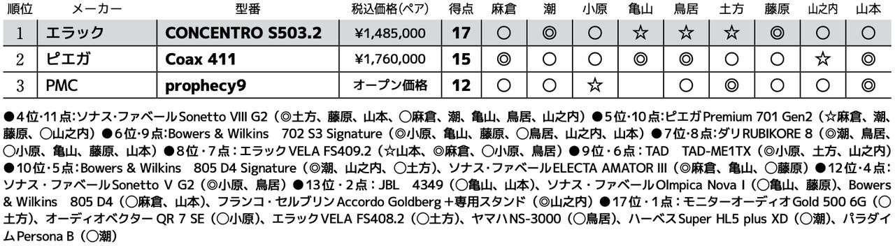 画像3: 第3位:PMC prophecy9