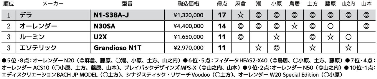 画像3: 第3位：ルーミン U2X