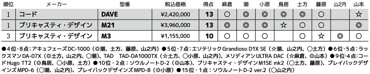 画像3: 第3位：ブリキャスティ・デザイン M3