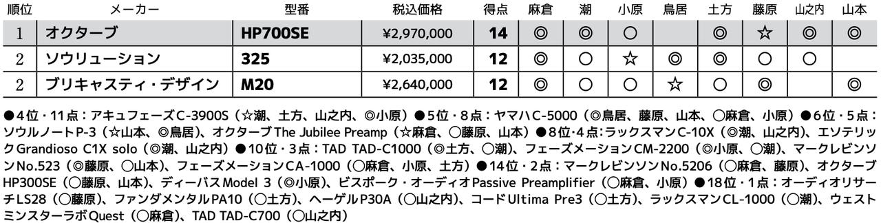 画像3: 第2位:ブリキャスティ・デザイン M20