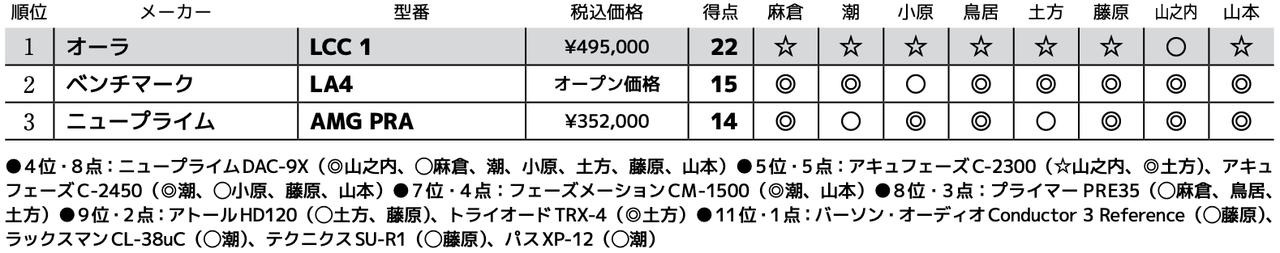 画像3: 第3位:ニュープライム AMG PRA