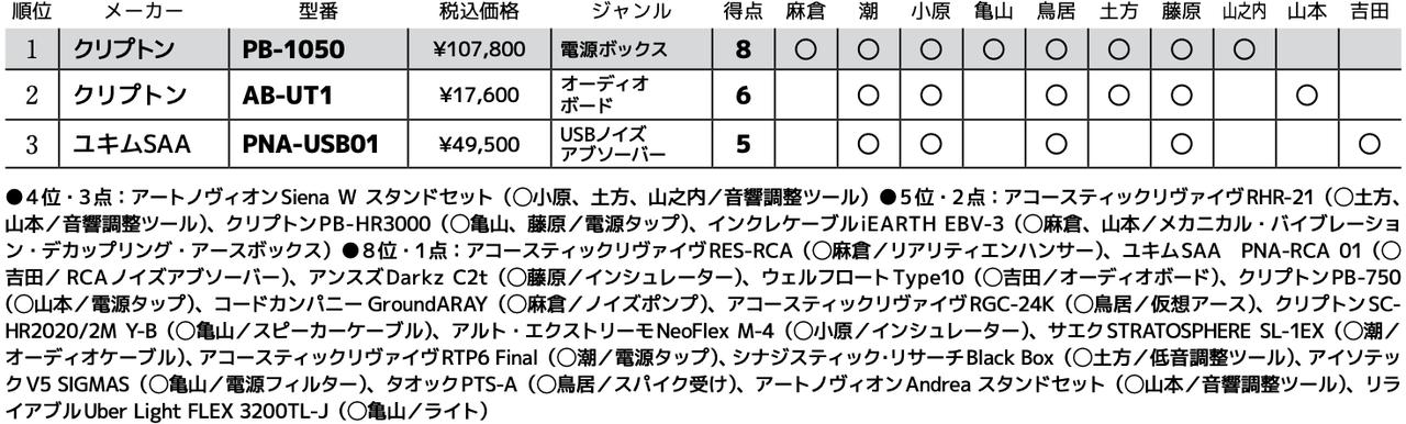 画像3: 第3位:ユキムSAA PNA-USB01