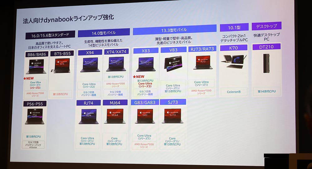 画像6: Dynabook、ローカルでのAI機能を強化した法人用ノートPCの新製品「dvnabook X83/PA」「dynabook B86/PA」2モデルを発表