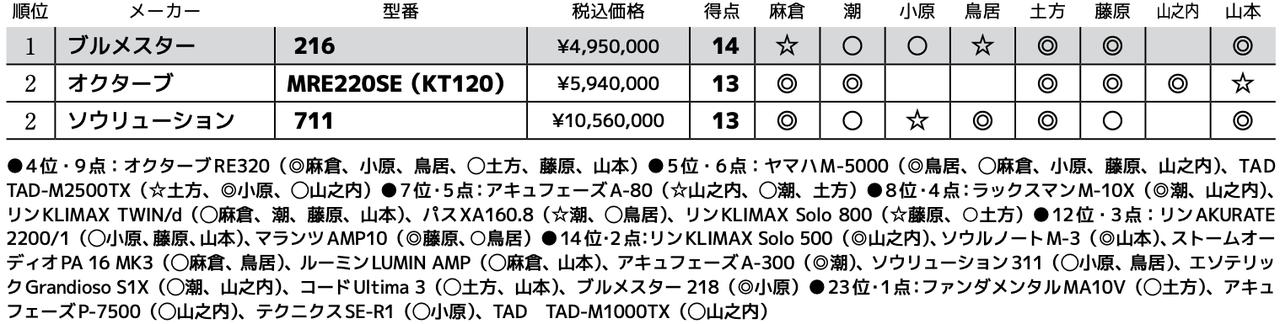 画像3: 第2位:ソウリューション 711