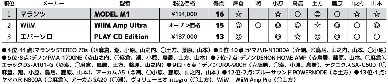 画像3: 第3位:エバーソロ PLAY CD Edition
