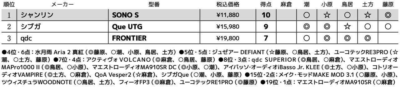 画像3: 第3位：qdc FRONTIER