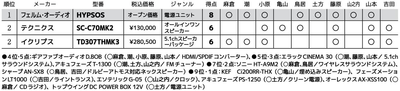 画像3: 第2位:イクリプス TD307THMK3