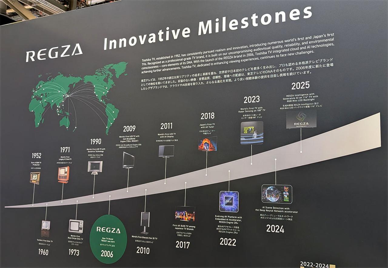 画像: REGZAのこれまでのイノベーションを紹介