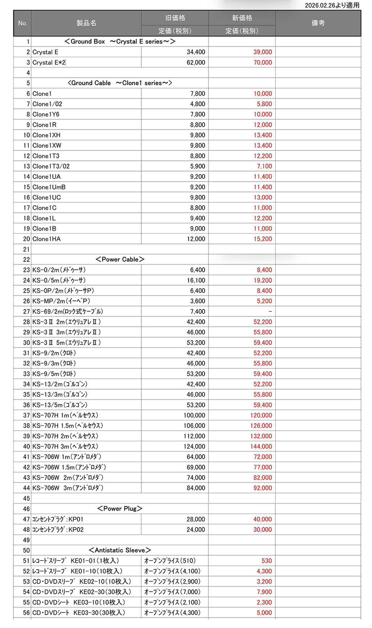 画像: 光城精工、2月26日より仮想アース「Crystal E」など一部製品の価格を改定