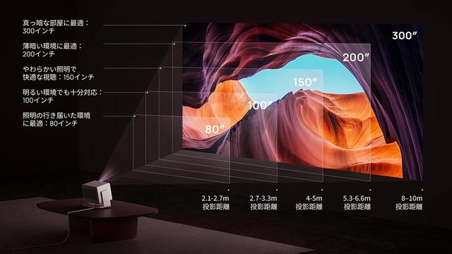 画像4: XGIMIの最新DLPプロジェクター「HORIZON 20 Max」は、リビングシアターから、本格的な全暗シアターまで使える、画質・操作性・設置性を備えた満足度の高いモデル