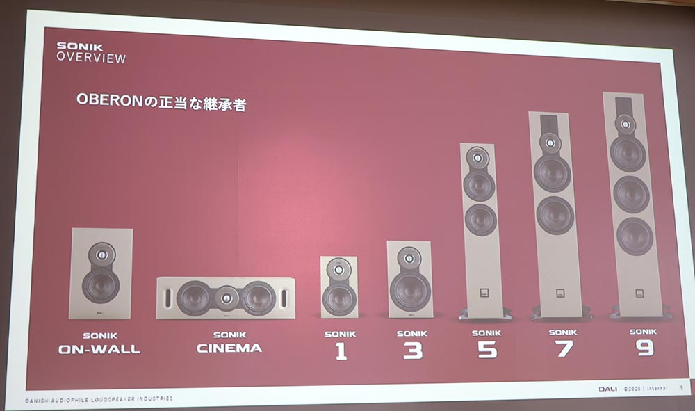 画像1: DALI、新スタンダードスピーカー「SONIK」シリーズ7モデルを発表。ユニットやパーツの改良で音質を向上させた