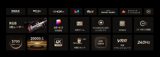 画像3: XGIMIの最新DLPプロジェクター「HORIZON 20 Max」は、リビングシアターから、本格的な全暗シアターまで使える、画質・操作性・設置性を備えた満足度の高いモデル