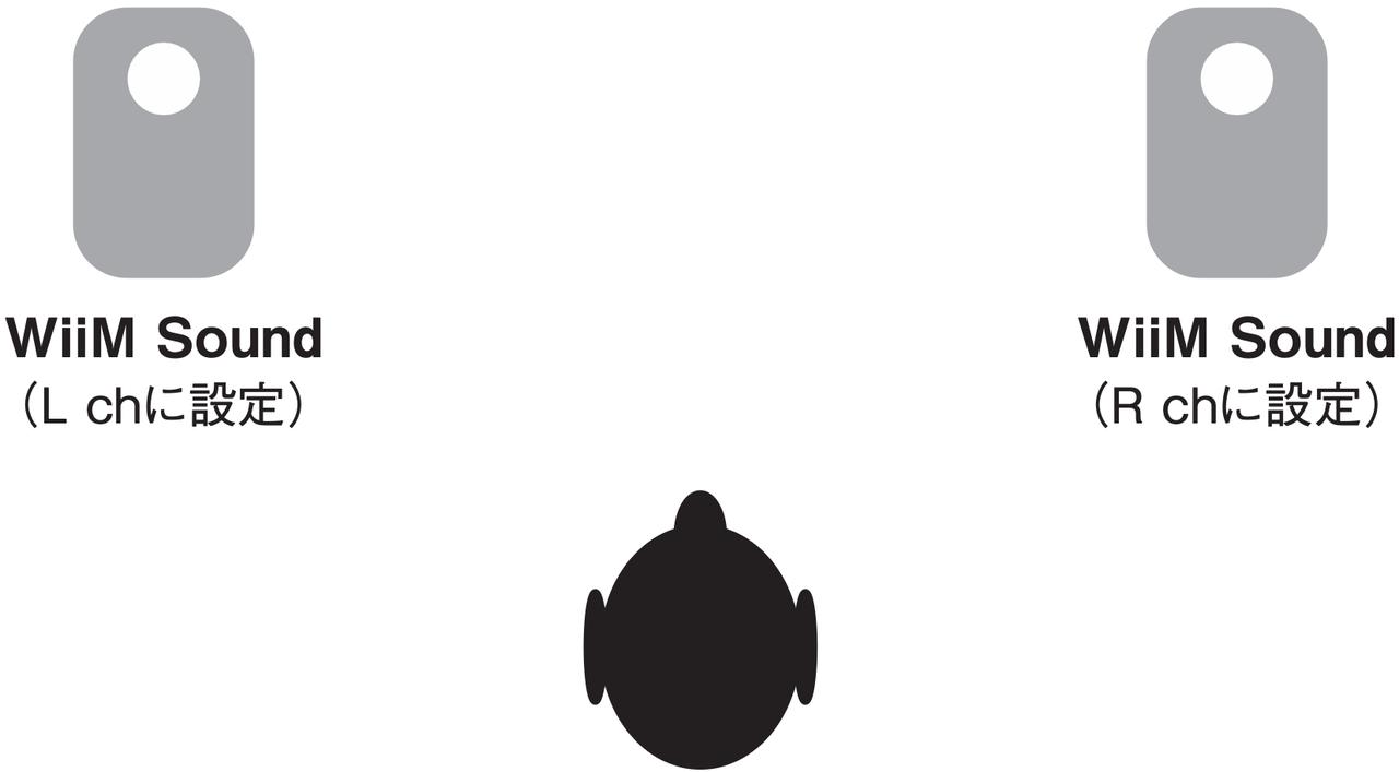 画像3: WiiM Soundの複数台使用で高度なステレオ再生から感動のサラウンドまで【LONG RUN TEST REPORT】